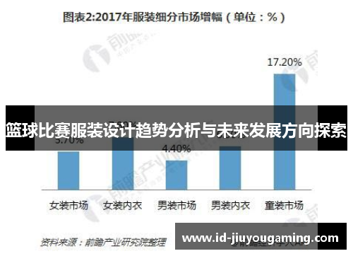 篮球比赛服装设计趋势分析与未来发展方向探索