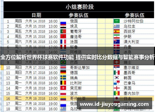 全方位解析世界杯球赛软件功能 提供实时比分数据与智能赛事分析