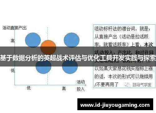 基于数据分析的英超战术评估与优化工具开发实践与探索