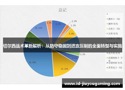 切尔西战术革新解析：从防守稳固到进攻压制的全面转型与实施