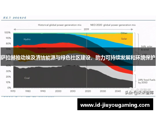 萨拉赫推动埃及清洁能源与绿色社区建设，助力可持续发展和环境保护