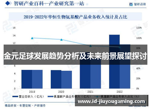 金元足球发展趋势分析及未来前景展望探讨