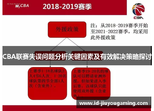 CBA联赛失误问题分析关键因素及有效解决策略探讨