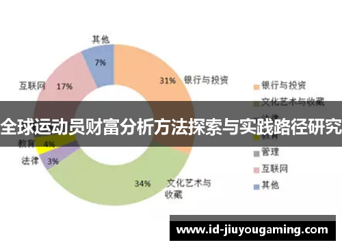 全球运动员财富分析方法探索与实践路径研究