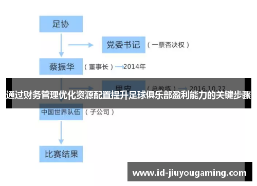 通过财务管理优化资源配置提升足球俱乐部盈利能力的关键步骤