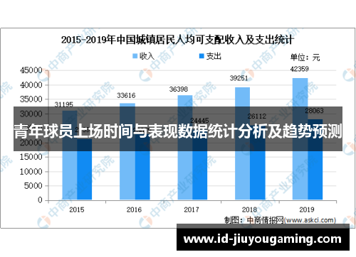 青年球员上场时间与表现数据统计分析及趋势预测