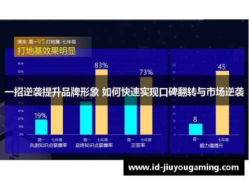 一招逆袭提升品牌形象 如何快速实现口碑翻转与市场逆袭