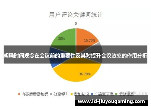 明确时间观念在会议前的重要性及其对提升会议效率的作用分析