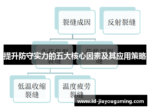 提升防守实力的五大核心因素及其应用策略