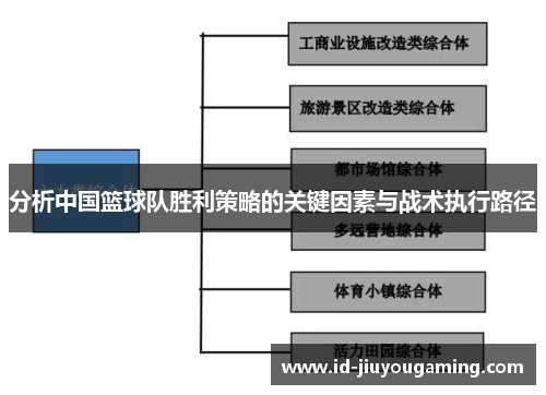 分析中国篮球队胜利策略的关键因素与战术执行路径
