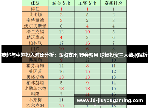 英超与中超投入对比分析：薪资支出 转会费用 球场投资三大数据解析
