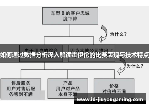 如何通过数据分析深入解读霍伊伦的比赛表现与技术特点