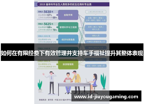 如何在有限经费下有效管理并支持车手福祉提升其整体表现