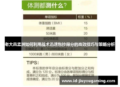 老大吕孟洲如何利用战术迅速包抄得分的高效技巧与策略分析
