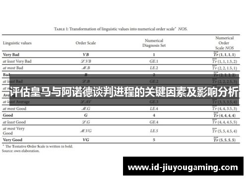 评估皇马与阿诺德谈判进程的关键因素及影响分析