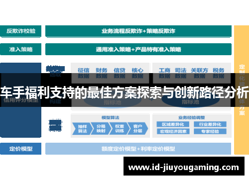 车手福利支持的最佳方案探索与创新路径分析
