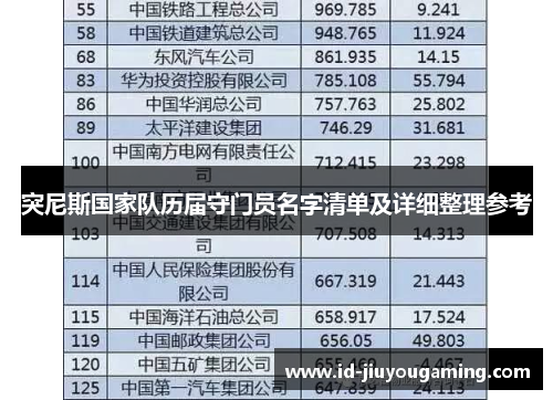 突尼斯国家队历届守门员名字清单及详细整理参考