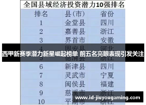 西甲新赛季潜力新星崛起榜单 前五名亮眼表现引发关注