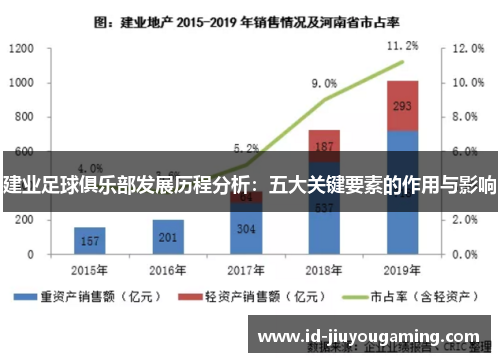 建业足球俱乐部发展历程分析：五大关键要素的作用与影响