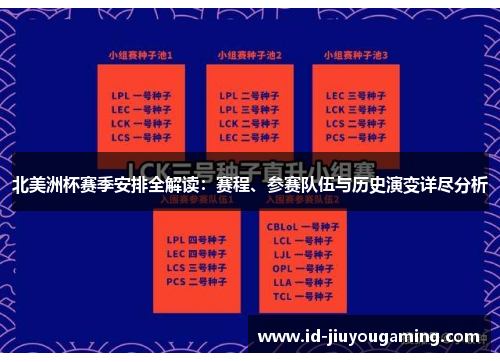 北美洲杯赛季安排全解读:赛程、参赛队伍与历史演变详尽分析 北美洲杯赛季安排全解读:赛程、参赛队伍与历史演变详尽分析